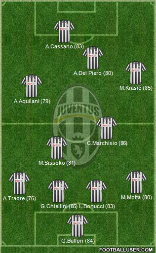 Juventus Formation 2011