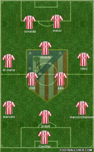 C. Atlético Madrid S.A.D. Formation 2011