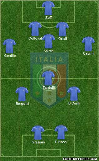 Italy Formation 2011