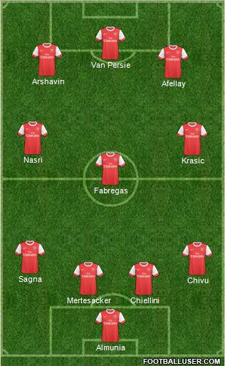 Arsenal Formation 2011