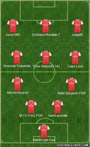 Arsenal Formation 2011
