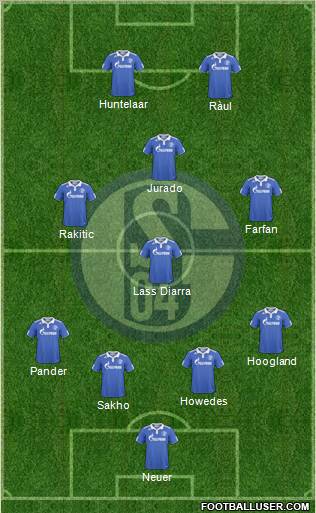 FC Schalke 04 Formation 2011