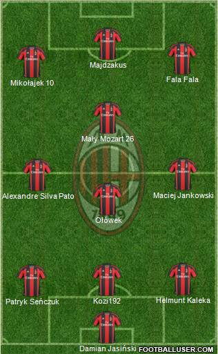 A.C. Milan Formation 2011