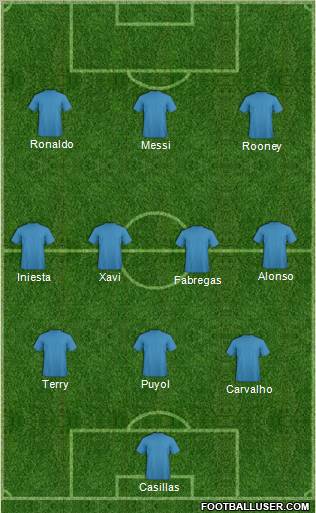 Dream Team Formation 2011