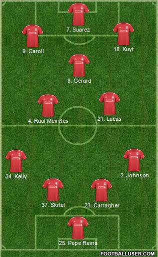 Liverpool Formation 2011