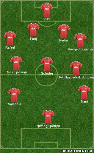 Manchester United Formation 2011