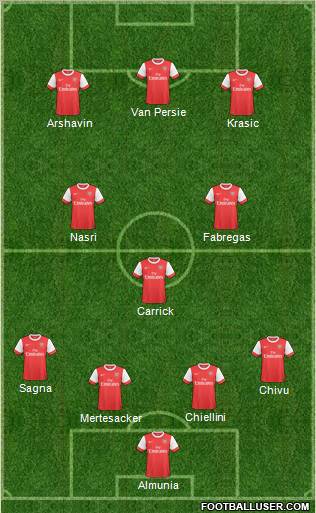 Arsenal Formation 2011