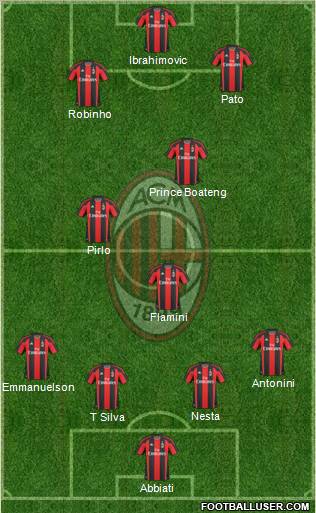 A.C. Milan Formation 2011