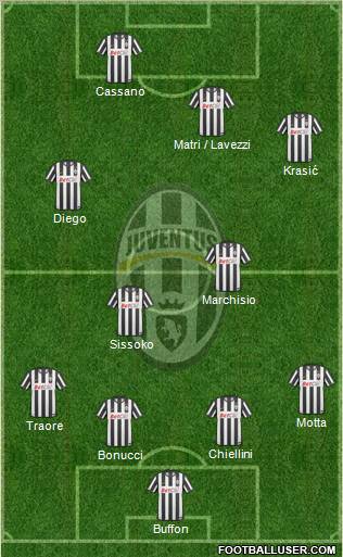Juventus Formation 2011