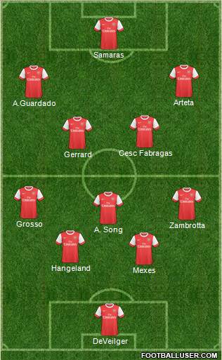 Arsenal Formation 2011
