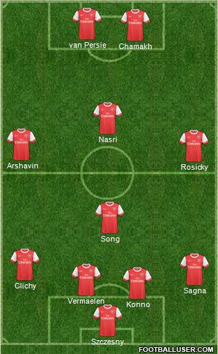 Arsenal Formation 2011
