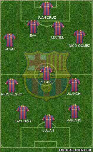 F.C. Barcelona Formation 2011