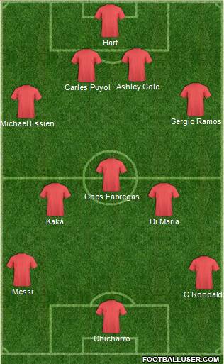 Manchester United Formation 2011