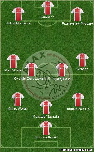 AFC Ajax Formation 2011