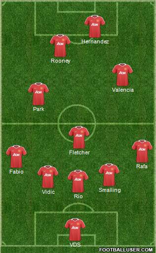 Manchester United Formation 2011