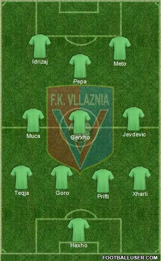 KS Vllaznia Shkodër Formation 2011