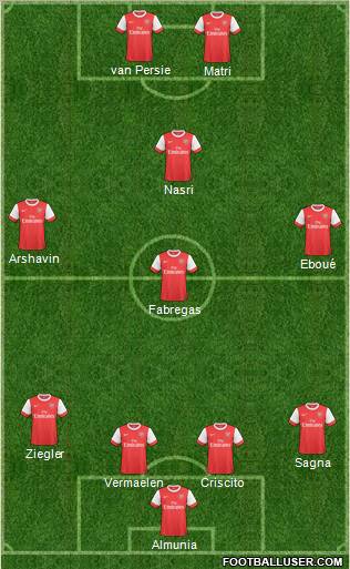 Arsenal Formation 2011