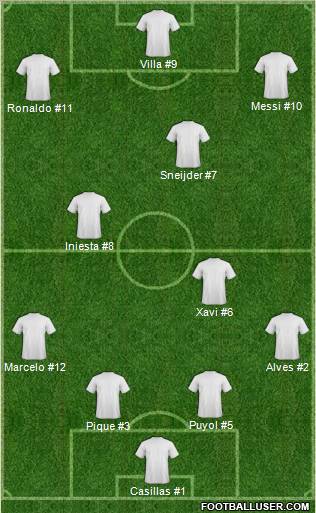 Dream Team Formation 2011
