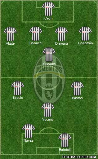 Juventus Formation 2011