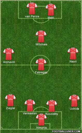 Arsenal Formation 2011