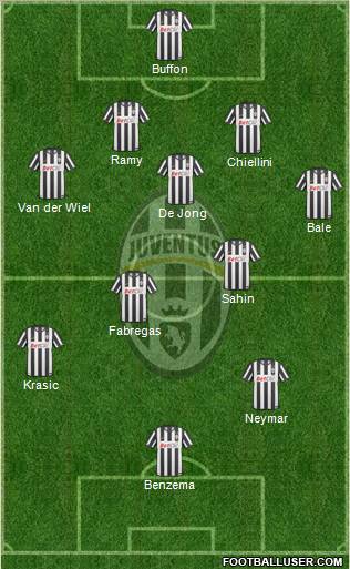 Juventus Formation 2011