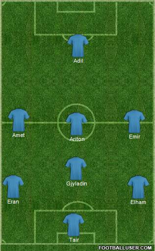 Albania Formation 2011