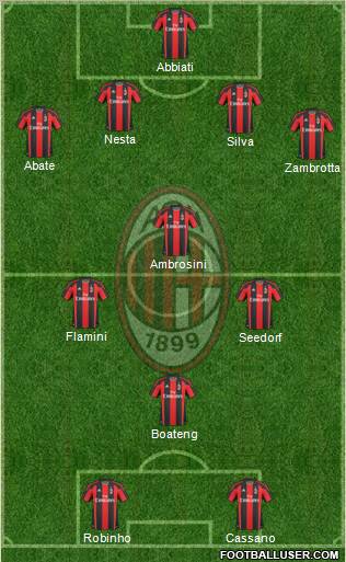 A.C. Milan Formation 2011