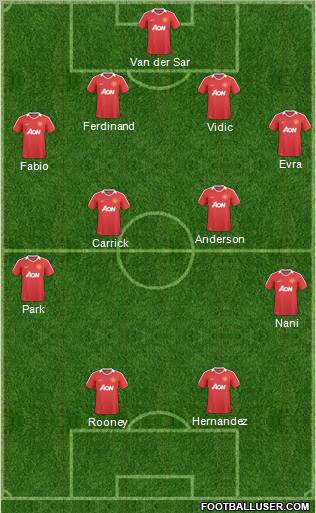 Manchester United Formation 2011