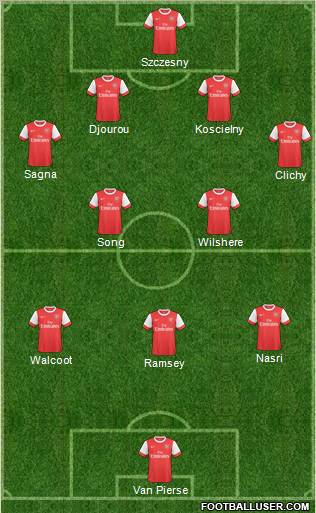 Arsenal Formation 2011