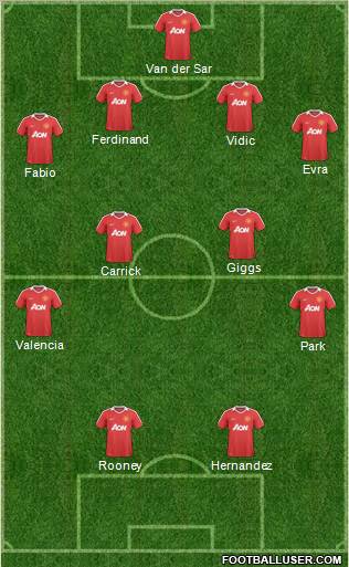 Manchester United Formation 2011