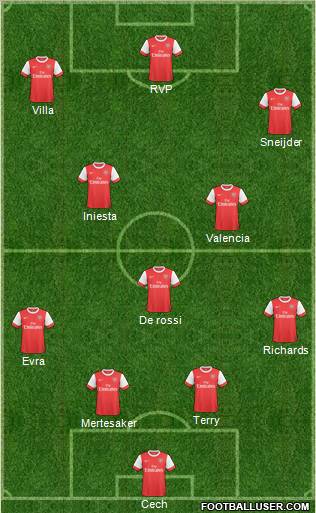 Arsenal Formation 2011