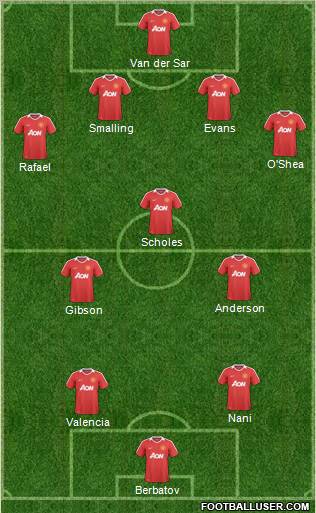Manchester United Formation 2011