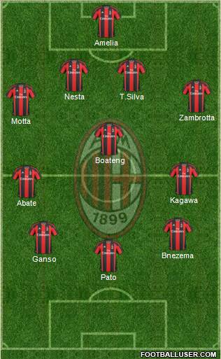 A.C. Milan Formation 2011