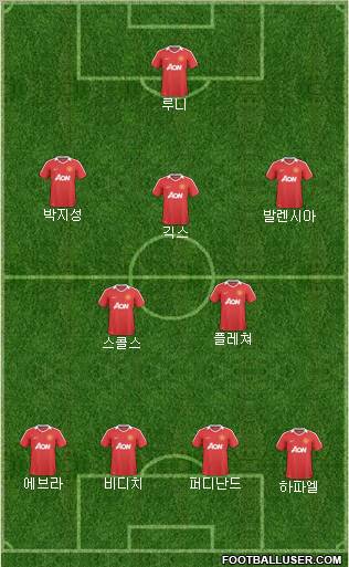 Manchester United Formation 2011