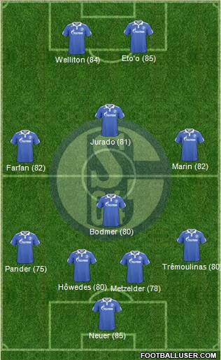 FC Schalke 04 Formation 2011