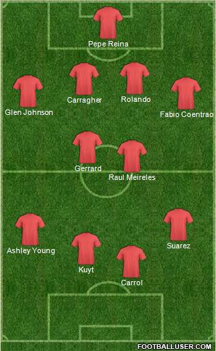 Champions League Team Formation 2011