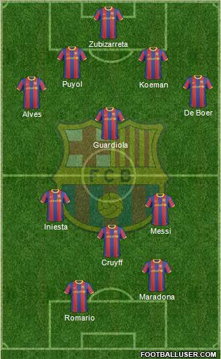 F.C. Barcelona Formation 2011