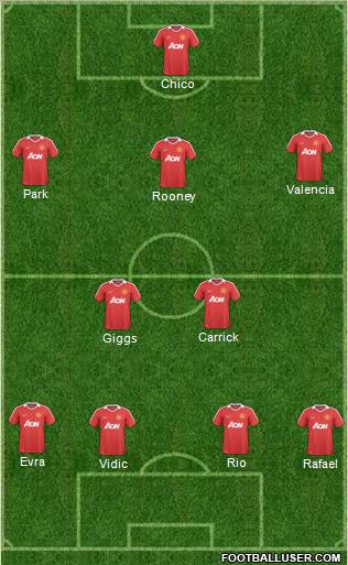 Manchester United Formation 2011