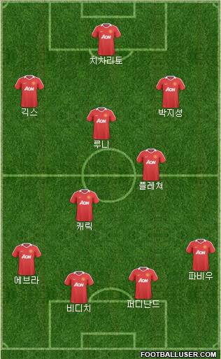 Manchester United Formation 2011