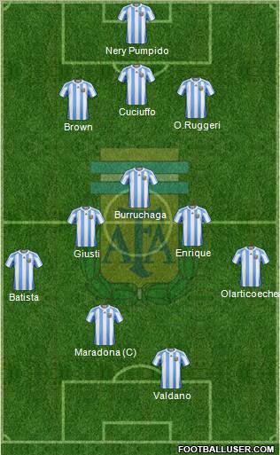 Argentina Formation 2011