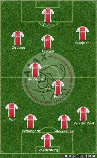 AFC Ajax Formation 2011