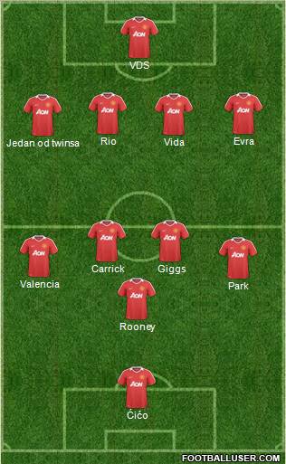 Manchester United Formation 2011