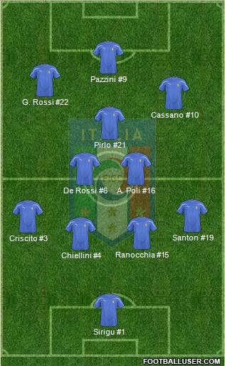 Italy Formation 2011