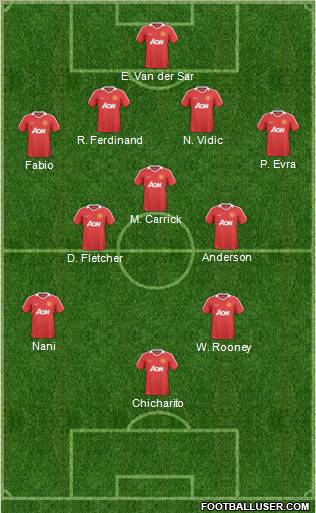 Manchester United Formation 2011
