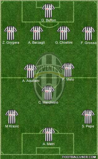 Juventus Formation 2011