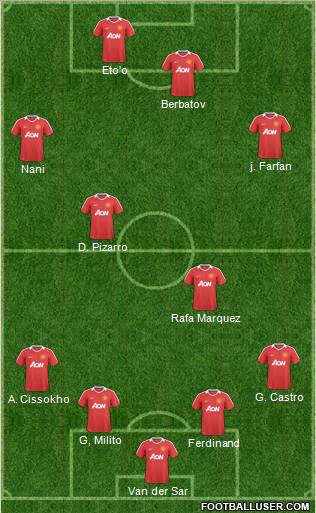 Manchester United Formation 2011