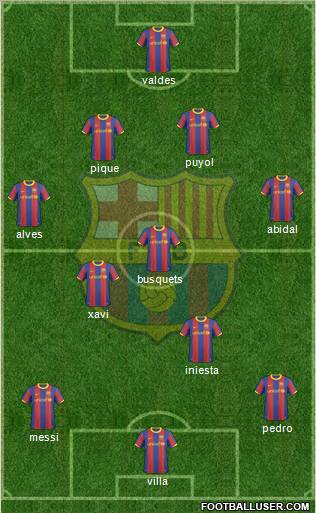 F.C. Barcelona Formation 2011
