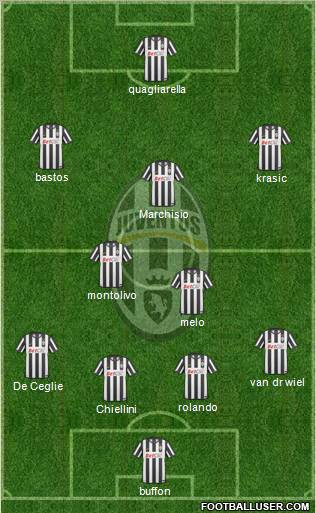 Juventus Formation 2011
