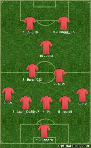 Fifa Team Formation 2011