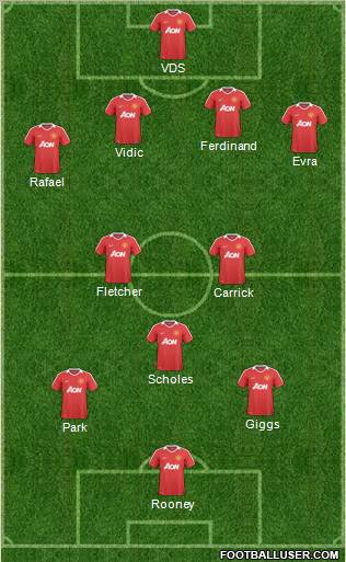 Manchester United Formation 2011